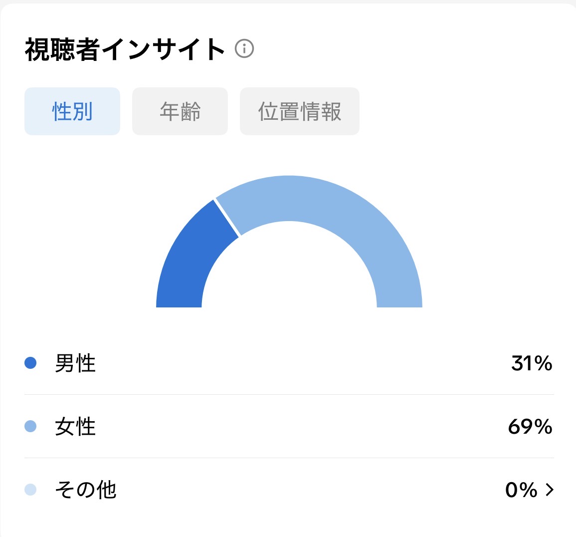 TikTok 性別のインサイト